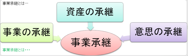 事業承継 図2.PNG